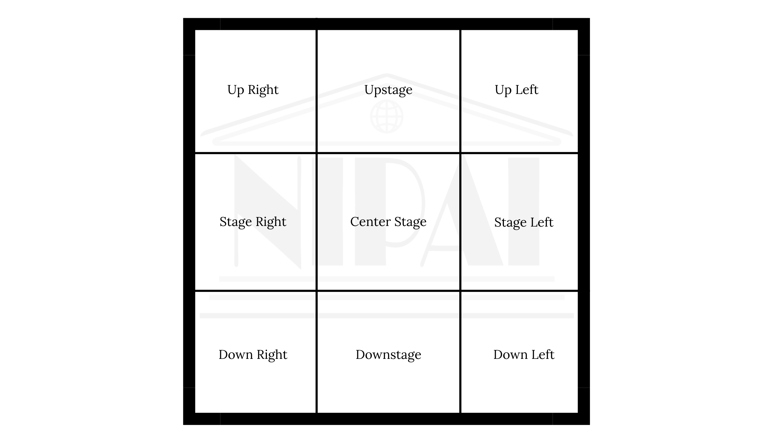 Definition of Blocking in Theatre. Examples of Blocking