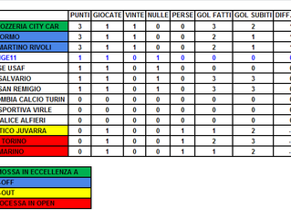 Eccellenza B: si parte!