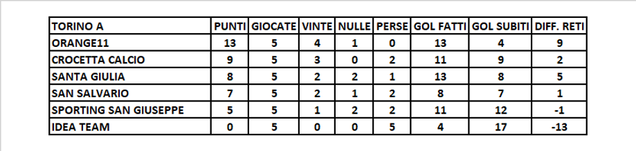 classifica.png