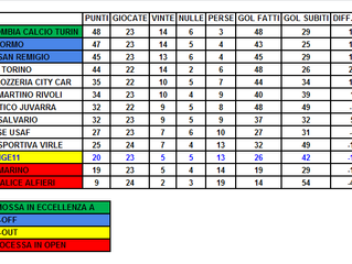 Play-out: ultima spiaggia orange