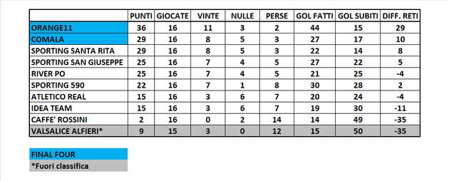 Pronti per le Final-Four