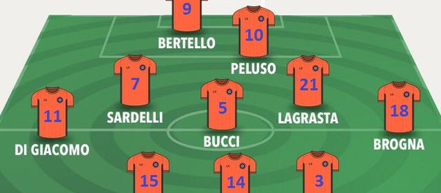 Che botta!