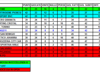 RomTime campione