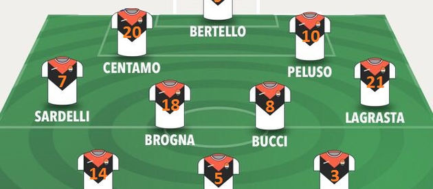 Scippo al Certezza