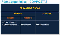 Formas Finitas - Compostas