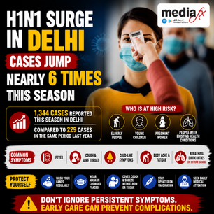 H1N1 Surge in Delhi: Cases Jump Nearly 6 Times This Season