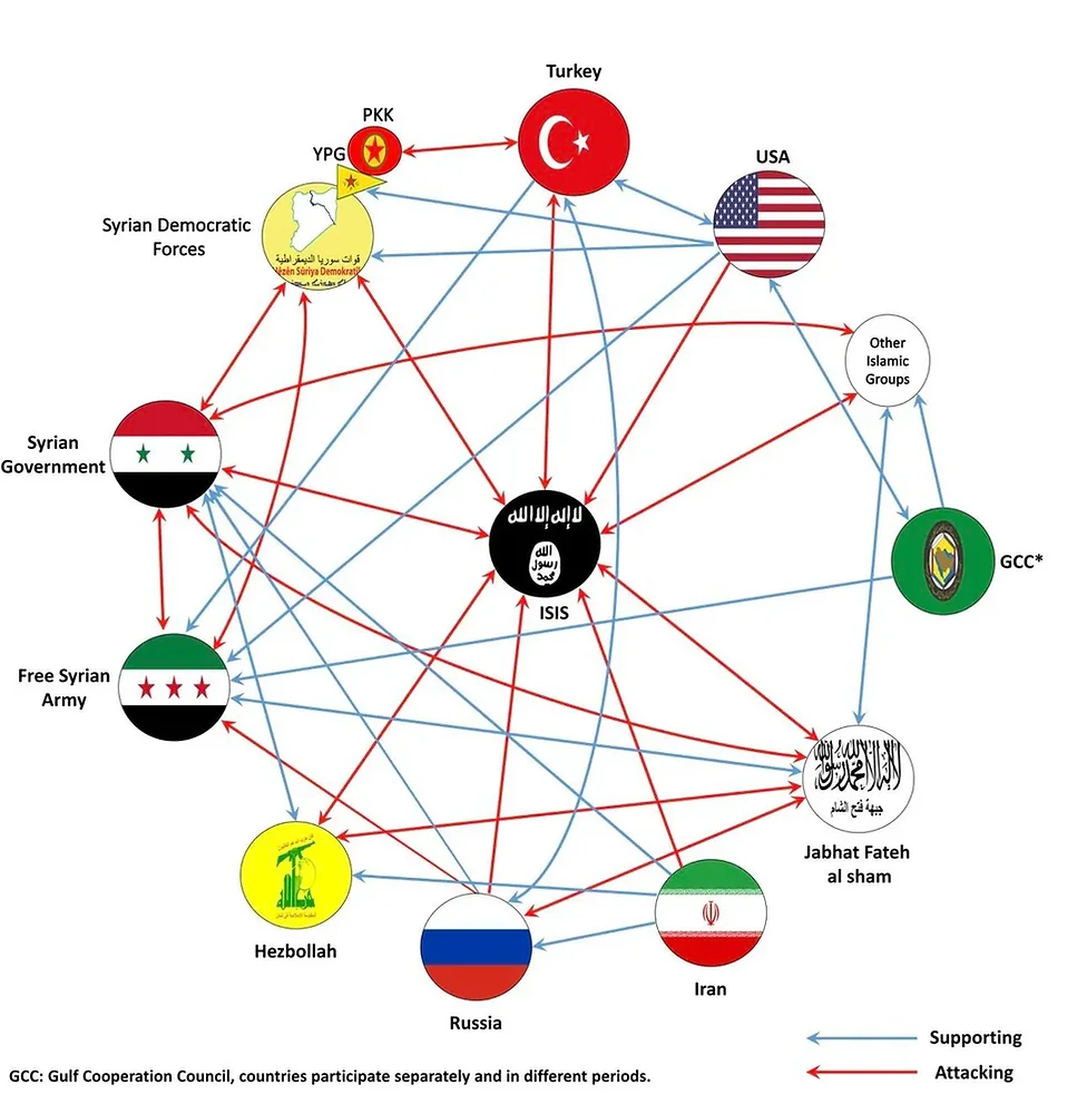 🌍 "Al-Assad Overthrown: Damascus Falls, But Who Truly Benefits from Syria War? 💥💔"