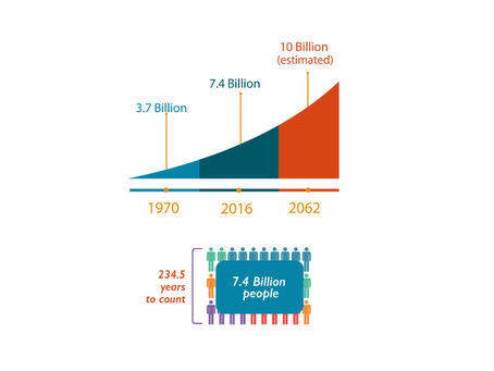 Textile Industry statistics you should know!