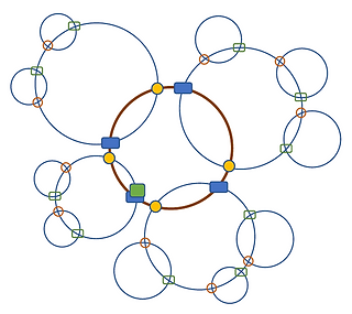 sociocratie kringstructuur en rollen