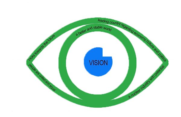 VISIONkopie.png