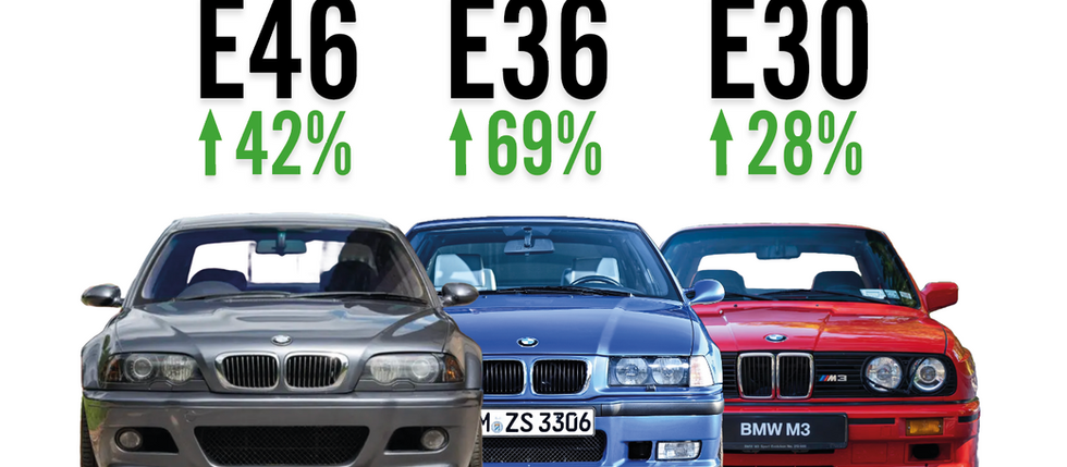 ANALYSIS: The M3 March (And Decline)