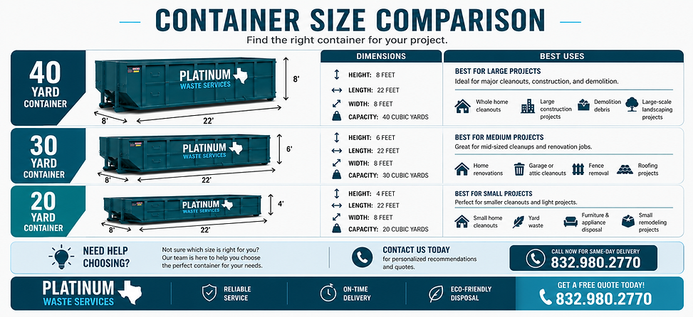 Reliable dumpster rental services in Houston. Platinum Waste offers 20, 30, and 40-yard roll-off dumpsters for construction,