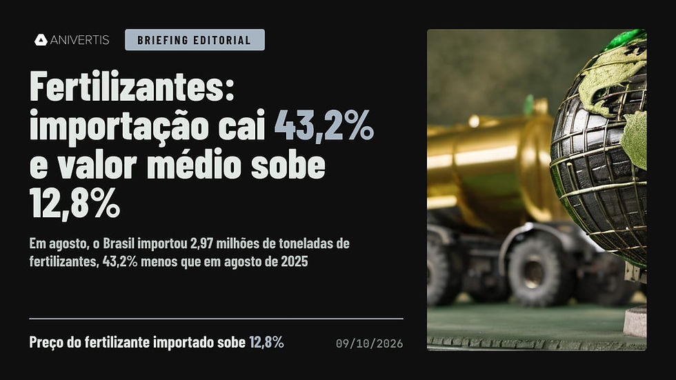 Análise AniVertis sobre Fertilizantes: importação cai 43,2% e valor médio sobe 12,8%