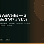 Análise AniVertis sobre TimeLine AniVertis — a semana de 27/07 a 31/07