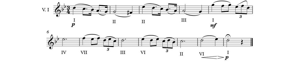 Figure 2. Theme I from Adagio in G minor