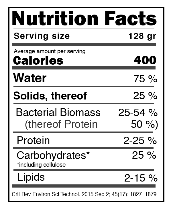 Table 1. Average Gutella composition
