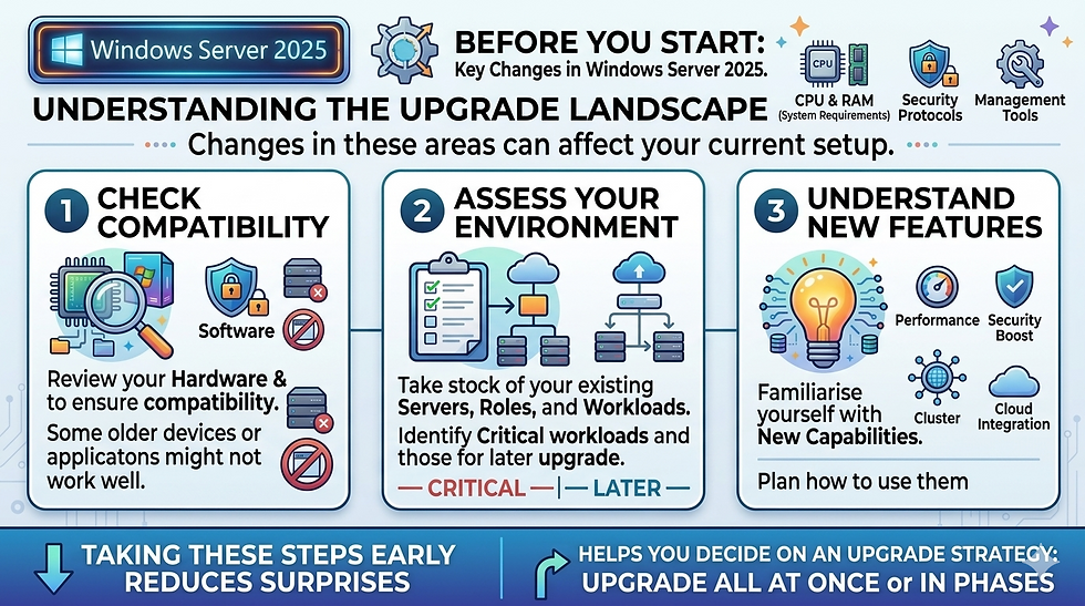 Understanding the Upgrade Landscape for Windows Server 2025