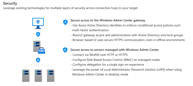 Security WAC