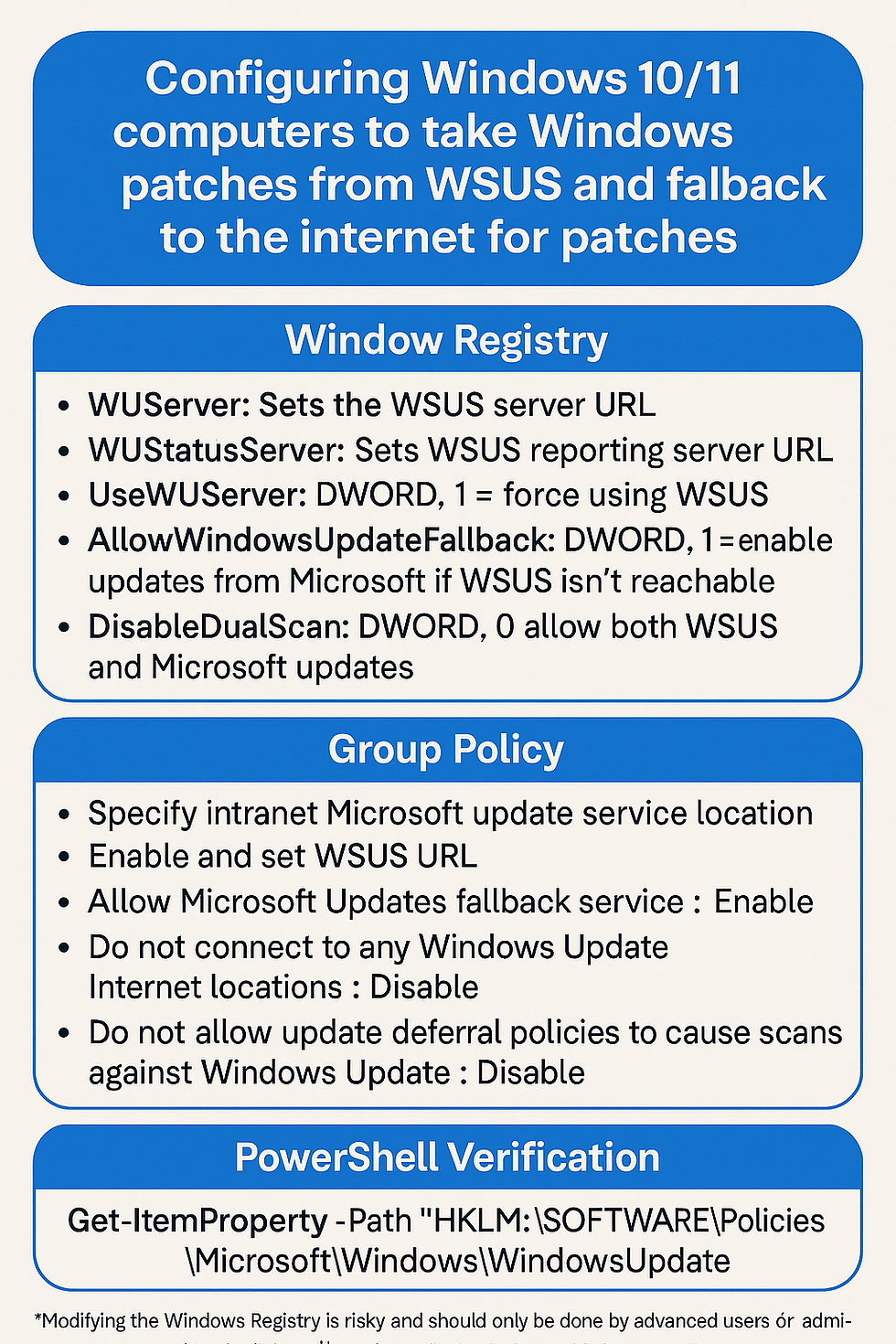 WSUS Settings for Windows 10/11. Printable Poster
