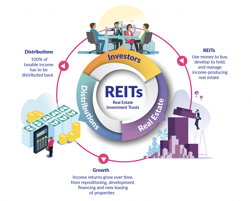  Benefits of REITs
