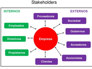 Los Líderes son «Partes Interesadas» (Stakeholders)