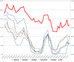 The Market Strength Index of major Indexes – March 24th update