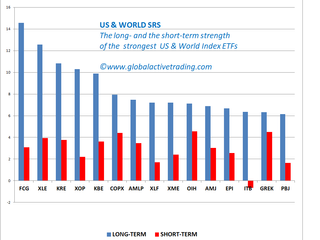 The Strength Ranking of major Indexes, Sectors, Industries, ETFs and Stocks - January 14th update