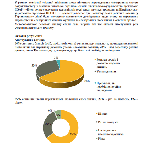 Аналітичний звіт з проведеного анкетування #egapдіє