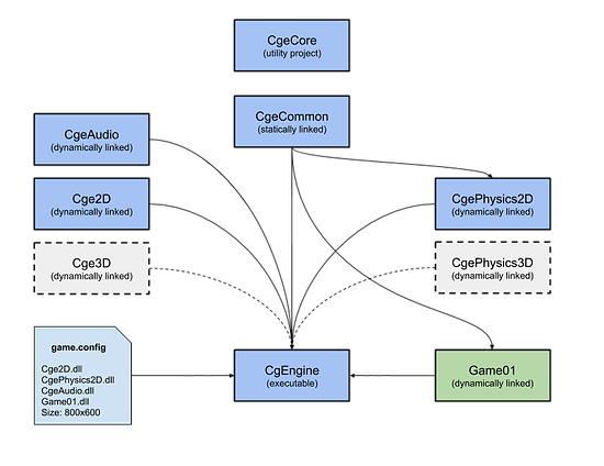 Cindy_Game Engine Design.png