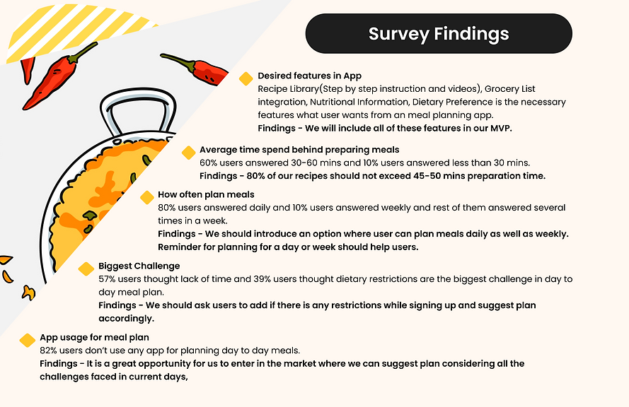survey_findings.png