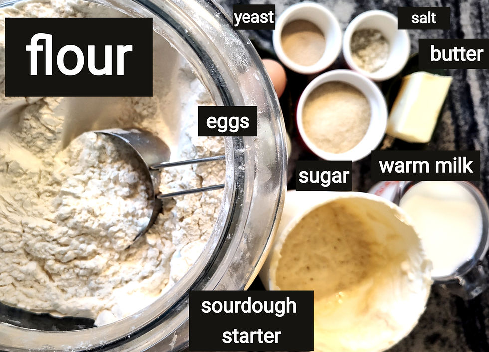 Baking ingredients on a counter include labeled flour, sourdough starter, yeast, salt, sugar, butter, warm milk, and eggs in bowls.