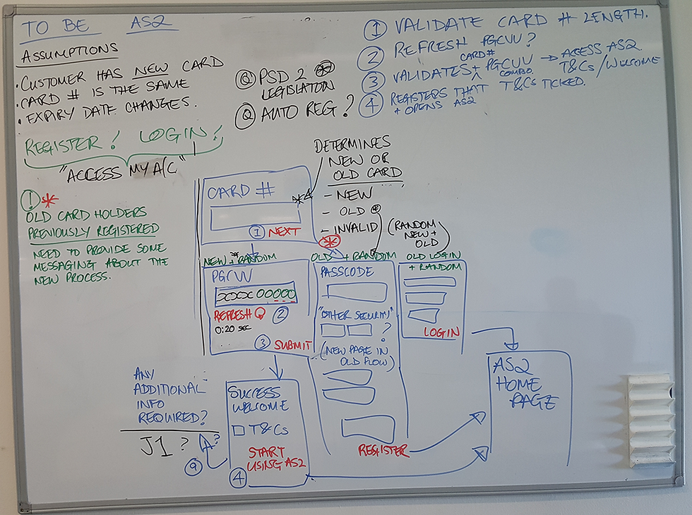 Barclaycard AS2 Whiteboard Sketch