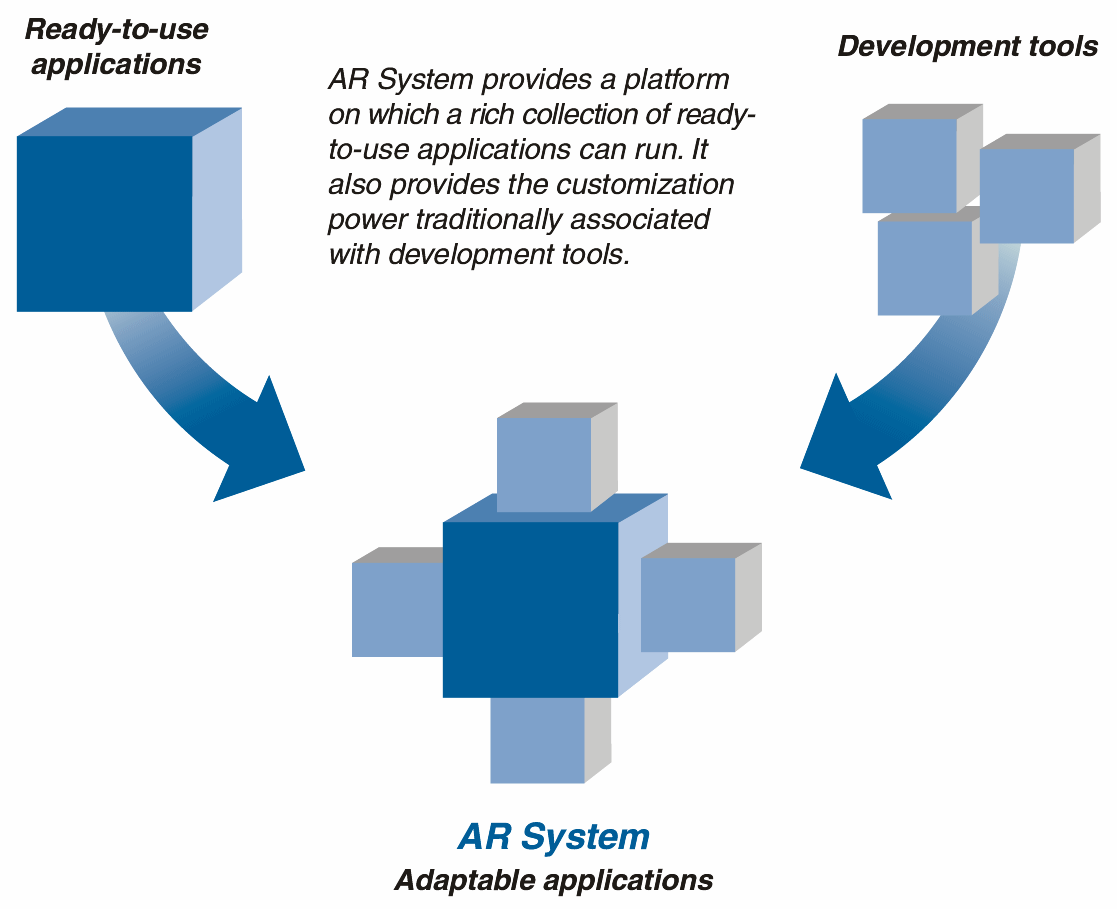 AR System adaptable applications.gif