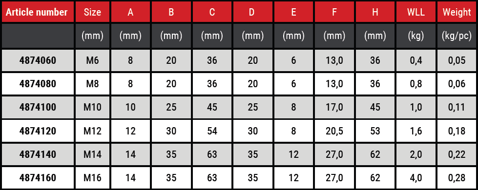 Datasheet for Grade 8 Eye Bolt