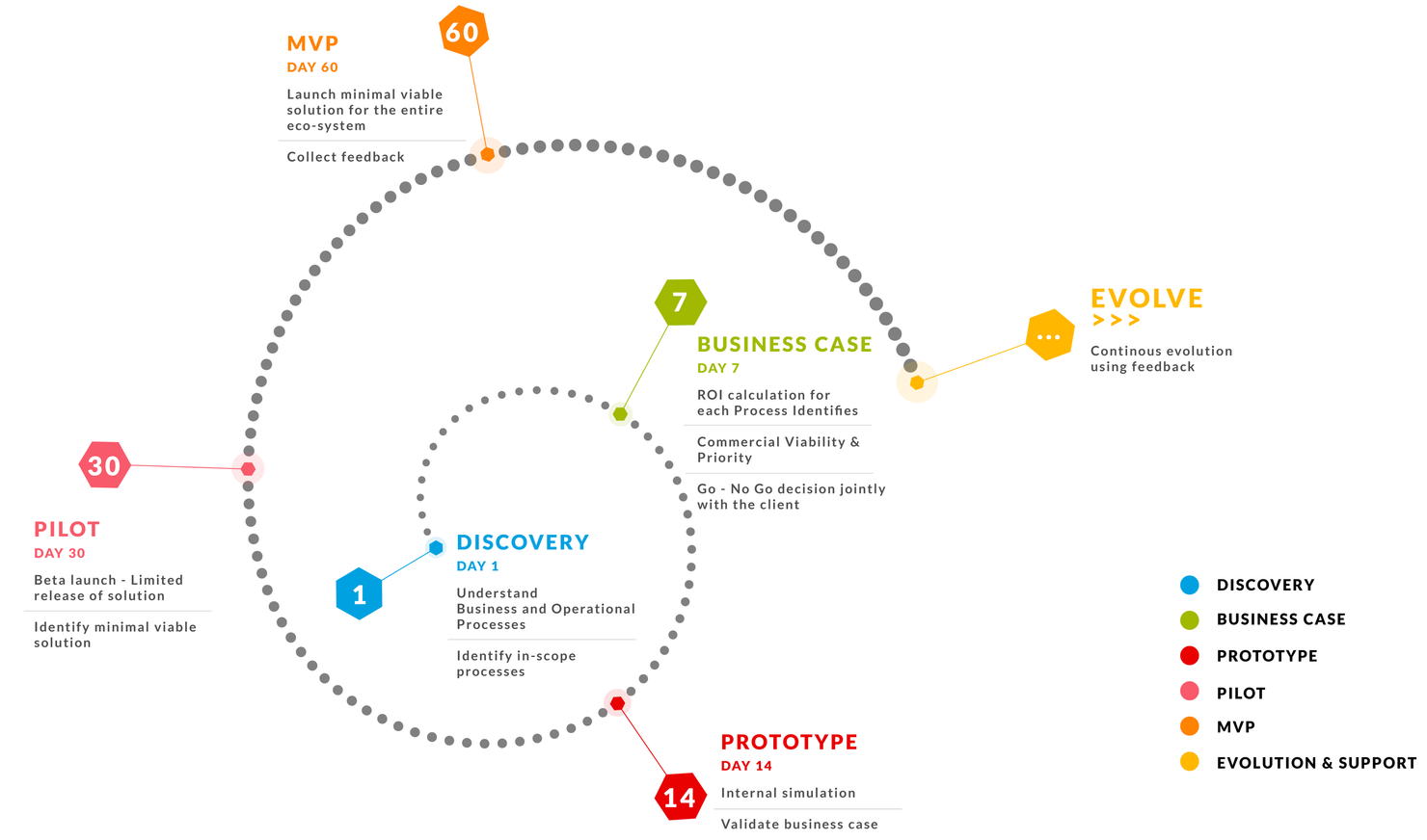 Adoption is the true measure of success, todays software is evolutionary in nature