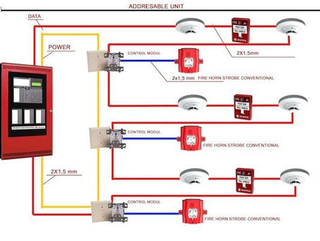 Who Provides Commercial Fire Alarm Design Services in Naples, FL?