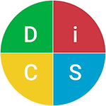 DISC Profile Assessment