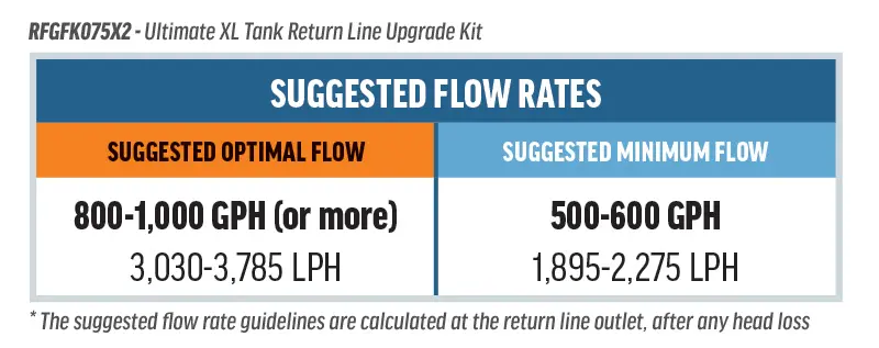 Ultimate XL Return Line Upgrade Kit Nozzle RFG aquarium