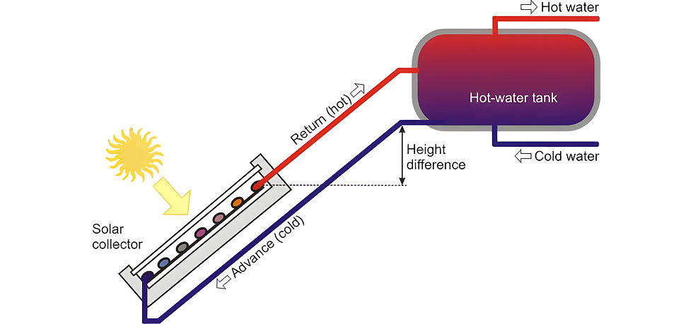 Photo by Appropedia (The sustainability wiki)