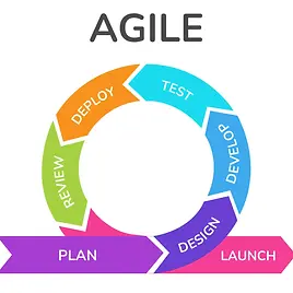 agile-01-scaled.webp