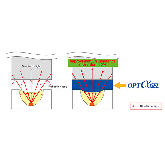 Optigel Structure Geltec Optisches Gel (OPT-ALPHA-GEL)