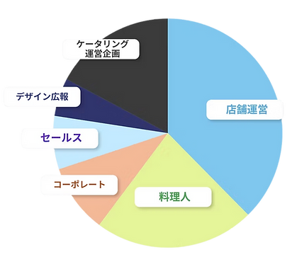 ケータリング運営企画.png