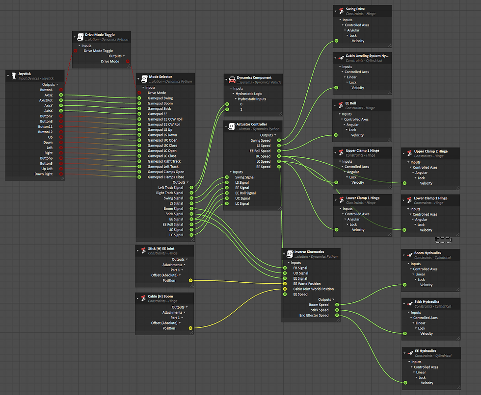Visual scripting