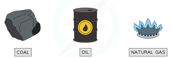 1-8-2-fossil-fuels-cie-igcse-23-rn_edite