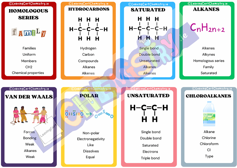 Thumbnail: Chemistry Guess Who: Organic Fuels + Thermochemistry