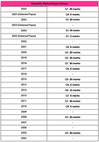 Screenshot 2025-08-06 at 17.54.39.png