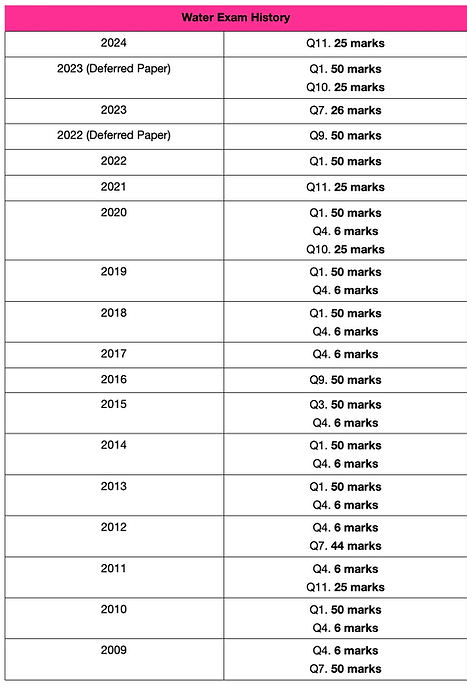 Screenshot 2025-01-04 at 15.50.11.png