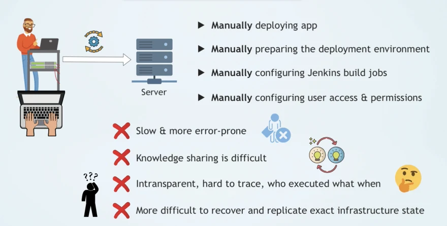 Manual Work in the software release lifecycle