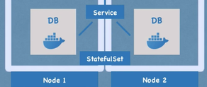 What is a Kubernetes StatefulSet?