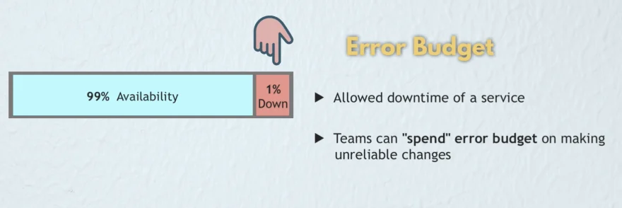 Error budget is the allowed downtime of a service